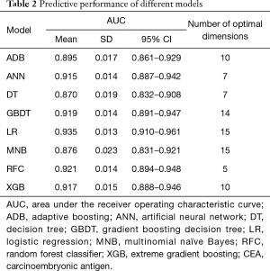 Table 2