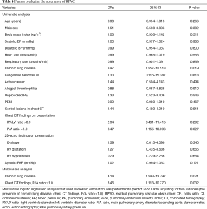 Table 4