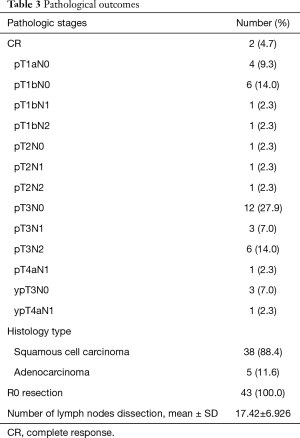 Table 3