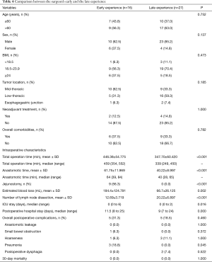 Table 4