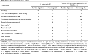 Table 2