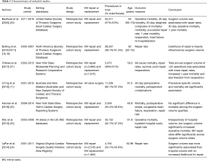 Table 1