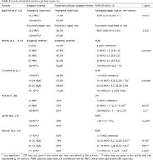 Table 3