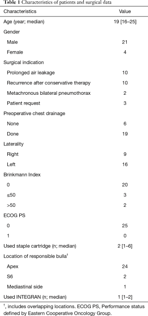 Table 1