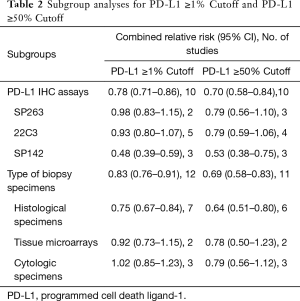 Table 2