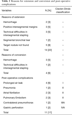 Table 2