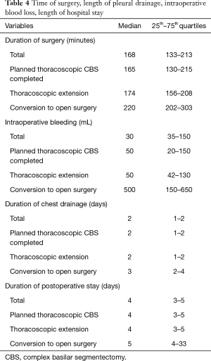 Table 4