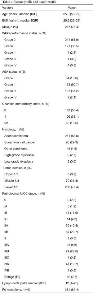 Table 1