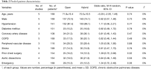 Table 2