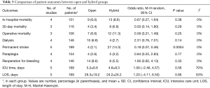 Table 3