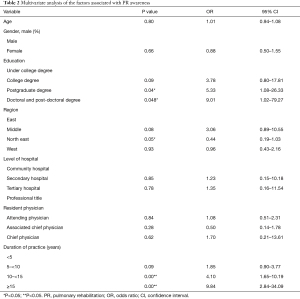 Table 2