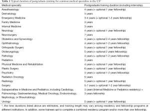 Table 1