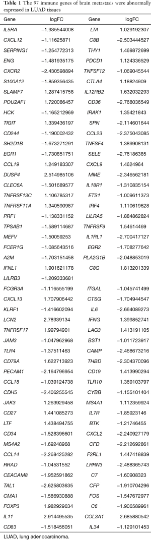 Table 1