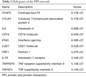 Table 2