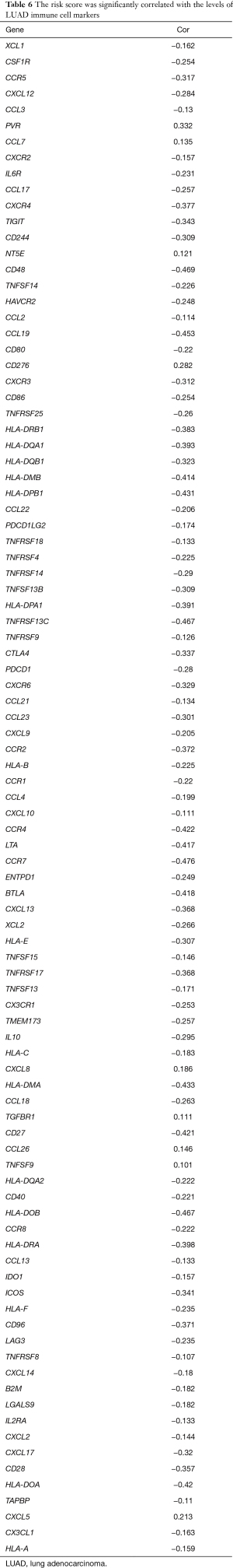 Table 6