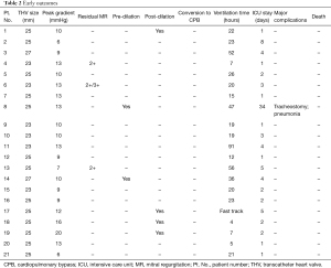 Table 2