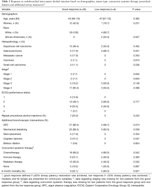 Table 2