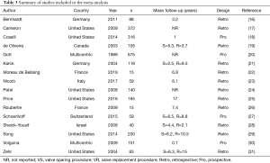 Table 3