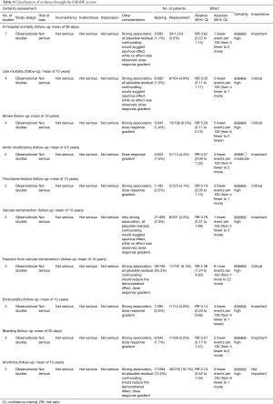 Table 4