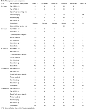 Table 5