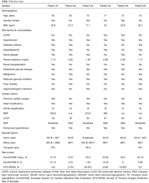 Table 1