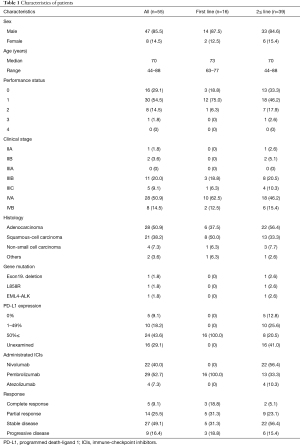 Table 1