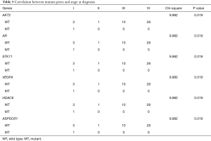 Table 5