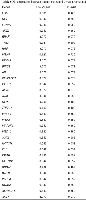 Table 6