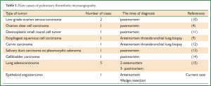 Table 1