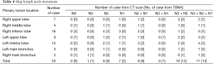 Table 4