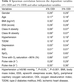 Table 4