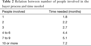 Table 2