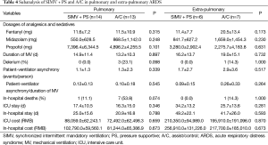 Table 4