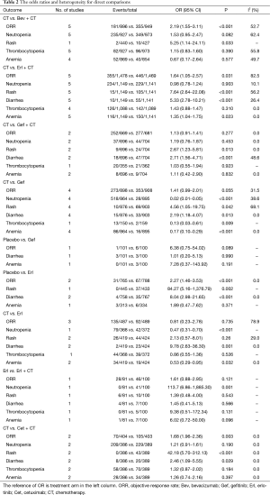 Table 2