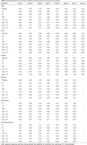 Table 4