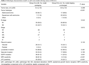 Table 2