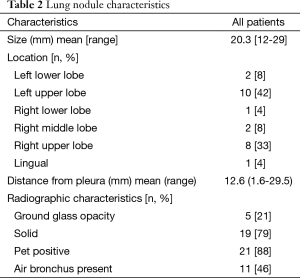 Table 2