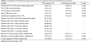 Table 2