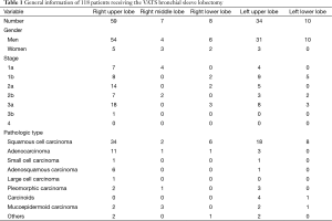 Table 1