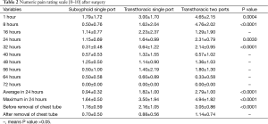 Table 2