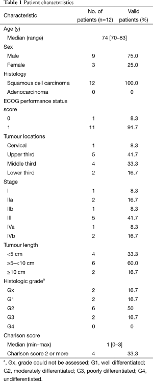 Table 1