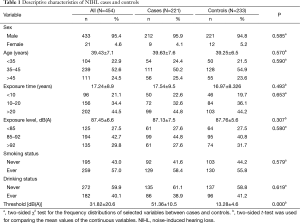 Table 1