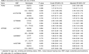 Table 3