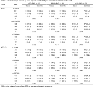 Table 4