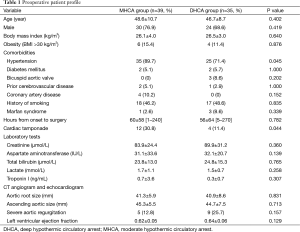 Table 1