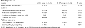 Table 2