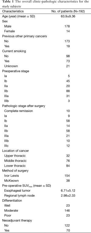 Table 1