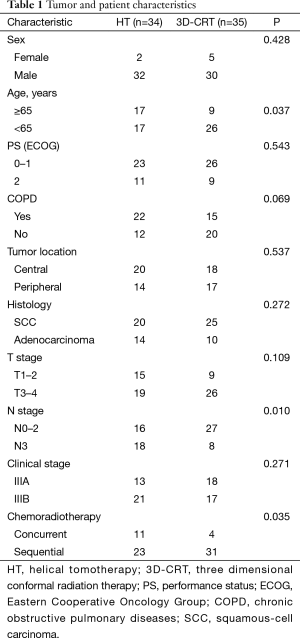 Table 1
