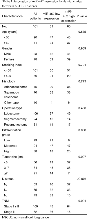 Table 1