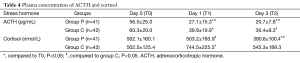 Table 4